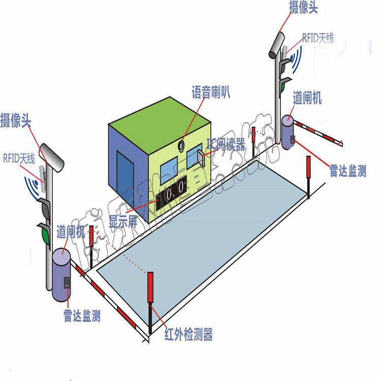 使用電子地磅需要注意什么？