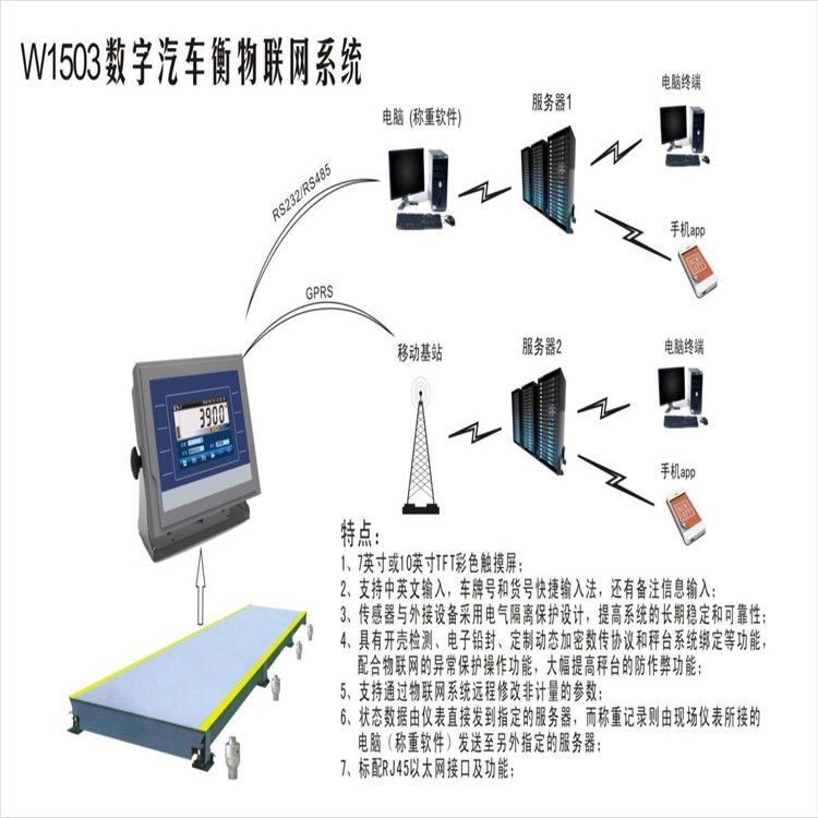 無人值守稱重管理系統的使用，