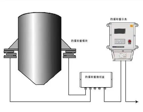 反應釜稱重模塊