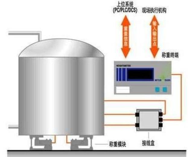 沈陽銘銘遠衡器-罐體稱重模塊