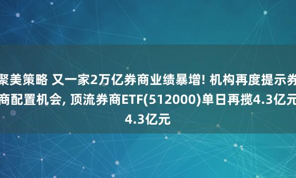 聚美策略 又一家2万亿券商业绩暴增! 机构再度提示券商配置机会, 顶流券商ETF(512000)单日再揽4.3亿元